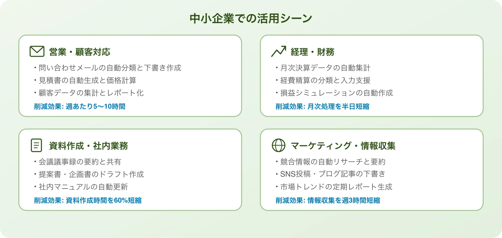 中小企業でのGPT-5.4活用シーン：営業・経理・資料作成・マーケティング