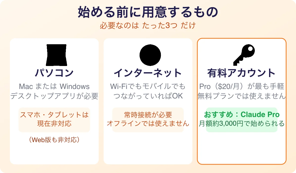始める前に用意するもの