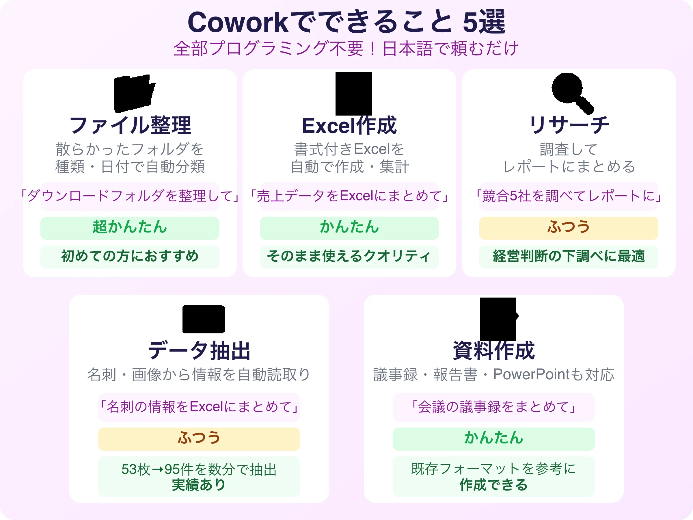 Coworkでできること5選