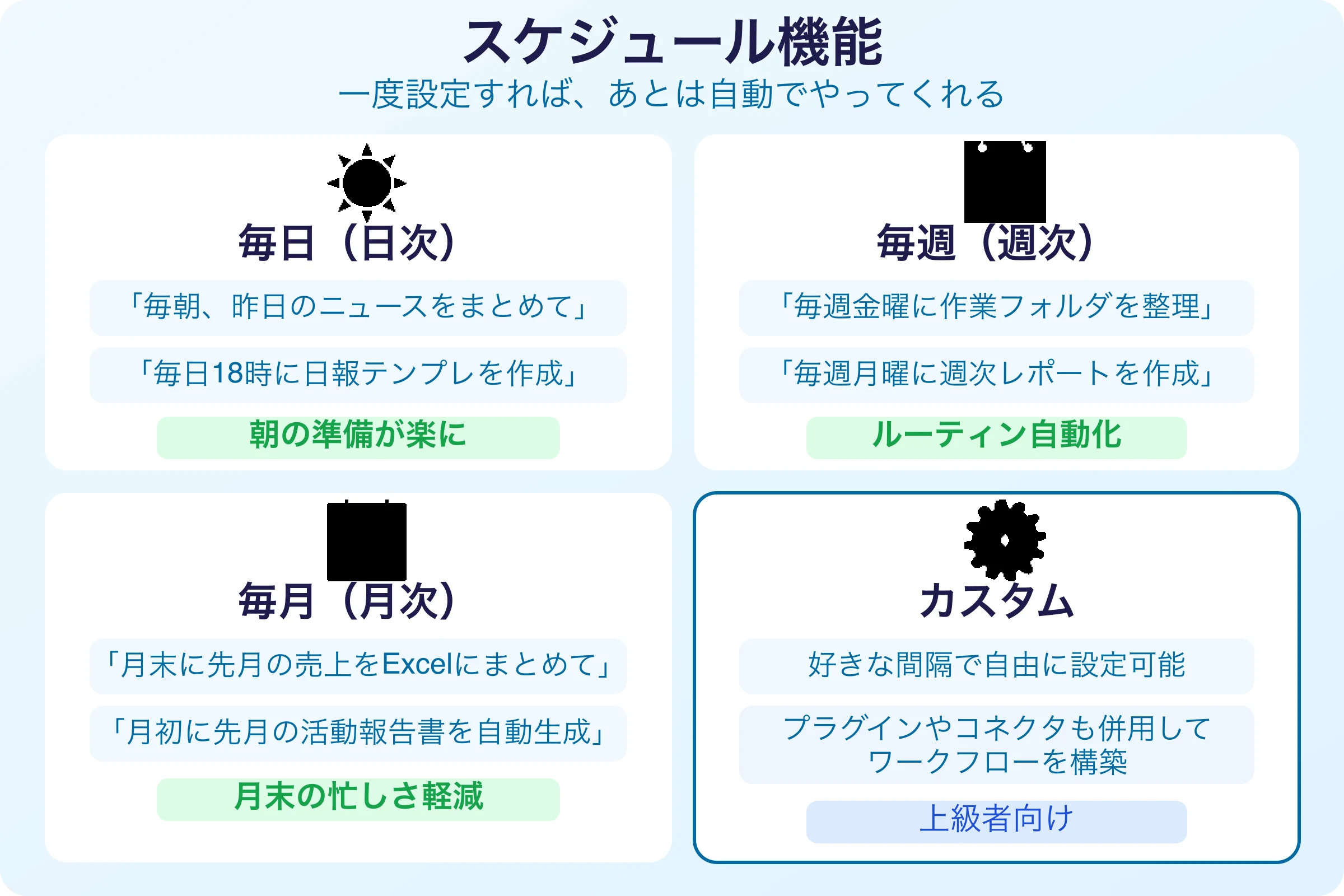 スケジュール機能でAIに定期的に仕事を任せる