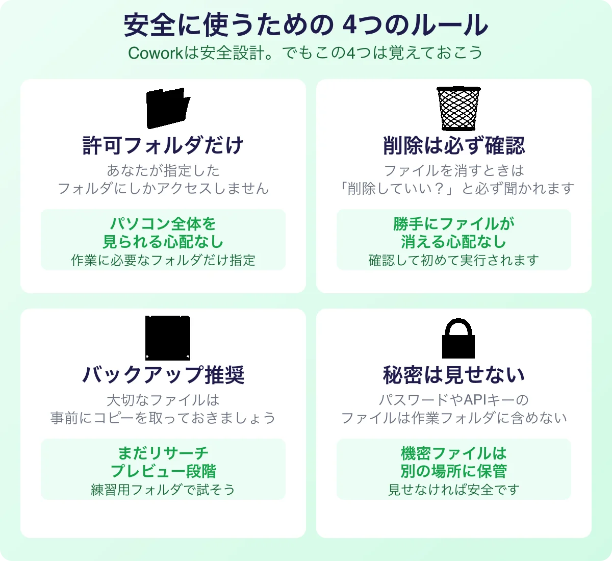 安全に使うための4つのルール