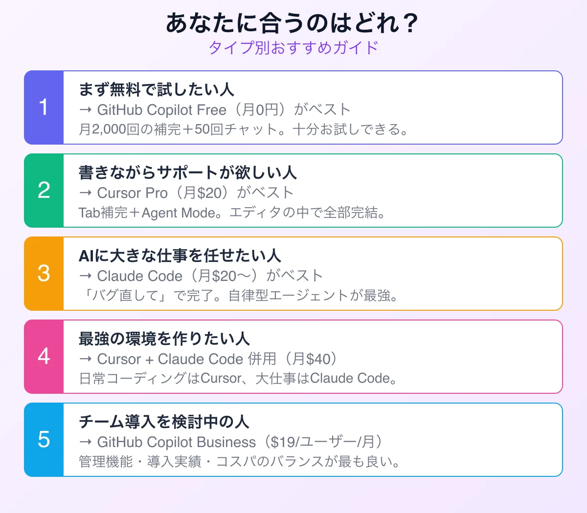 タイプ別おすすめAIコーディングツール