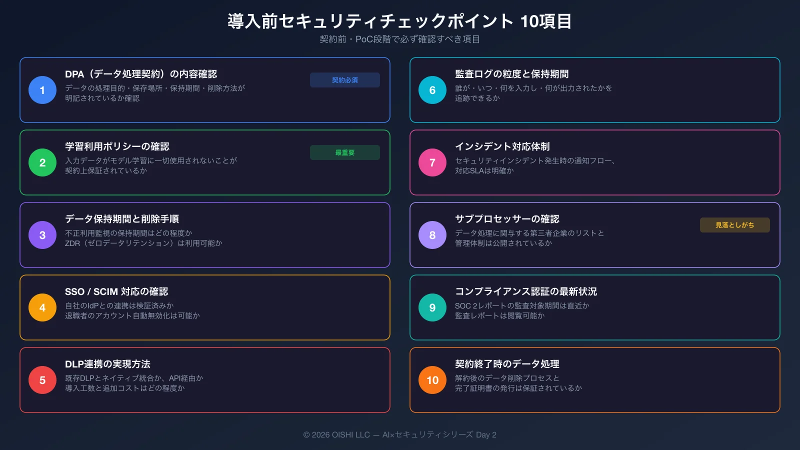 導入前セキュリティチェックポイント10項目の視覚化：DPA確認、学習利用ポリシー、データ保持、SSO/SCIM、DLP、監査ログ、インシデント対応、サブプロセッサー、認証状況、解約時処理