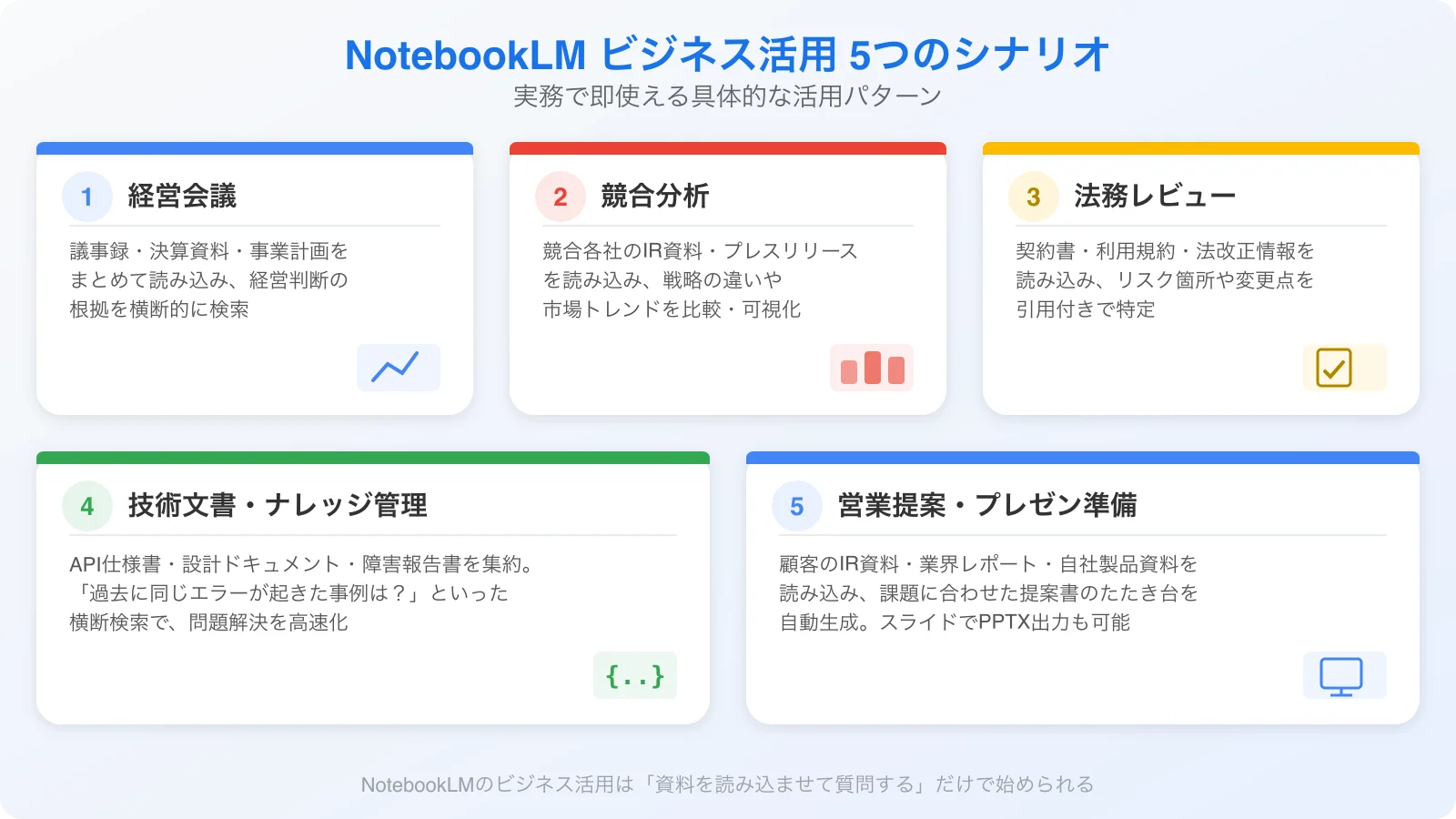 NotebookLMビジネス活用5つのシナリオ: 会議議事録、競合分析、法務レビュー、技術文書管理、営業提案