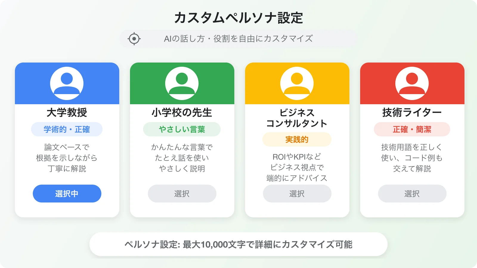 NotebookLMカスタムペルソナ: 大学教授・小学校の先生・ビジネスコンサルタント・技術ライターの4つのペルソナ設定例