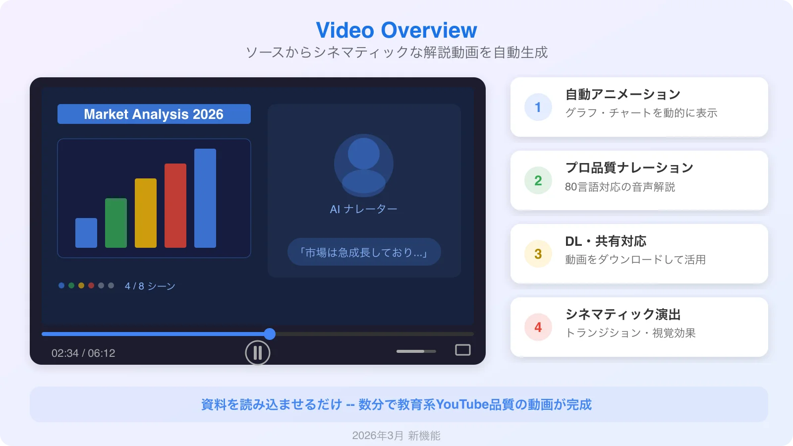 Video Overview機能: PDFから自動生成されたシネマティック解説動画のスクリーンショット