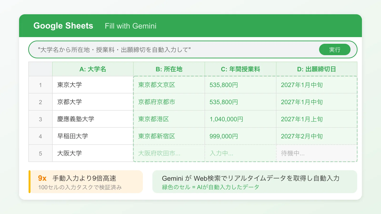 Sheets Fill with Gemini: 列ヘッダーからAIが自動でデータを入力する画面
