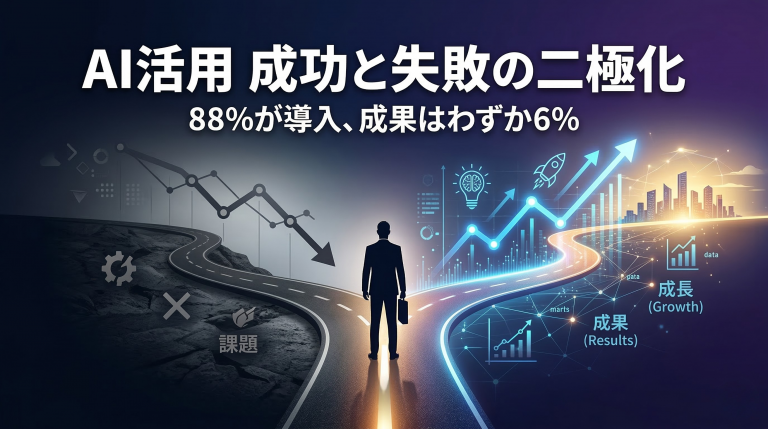 AI活用 成功と失敗の二極化 88%が導入 成果はわずか6%