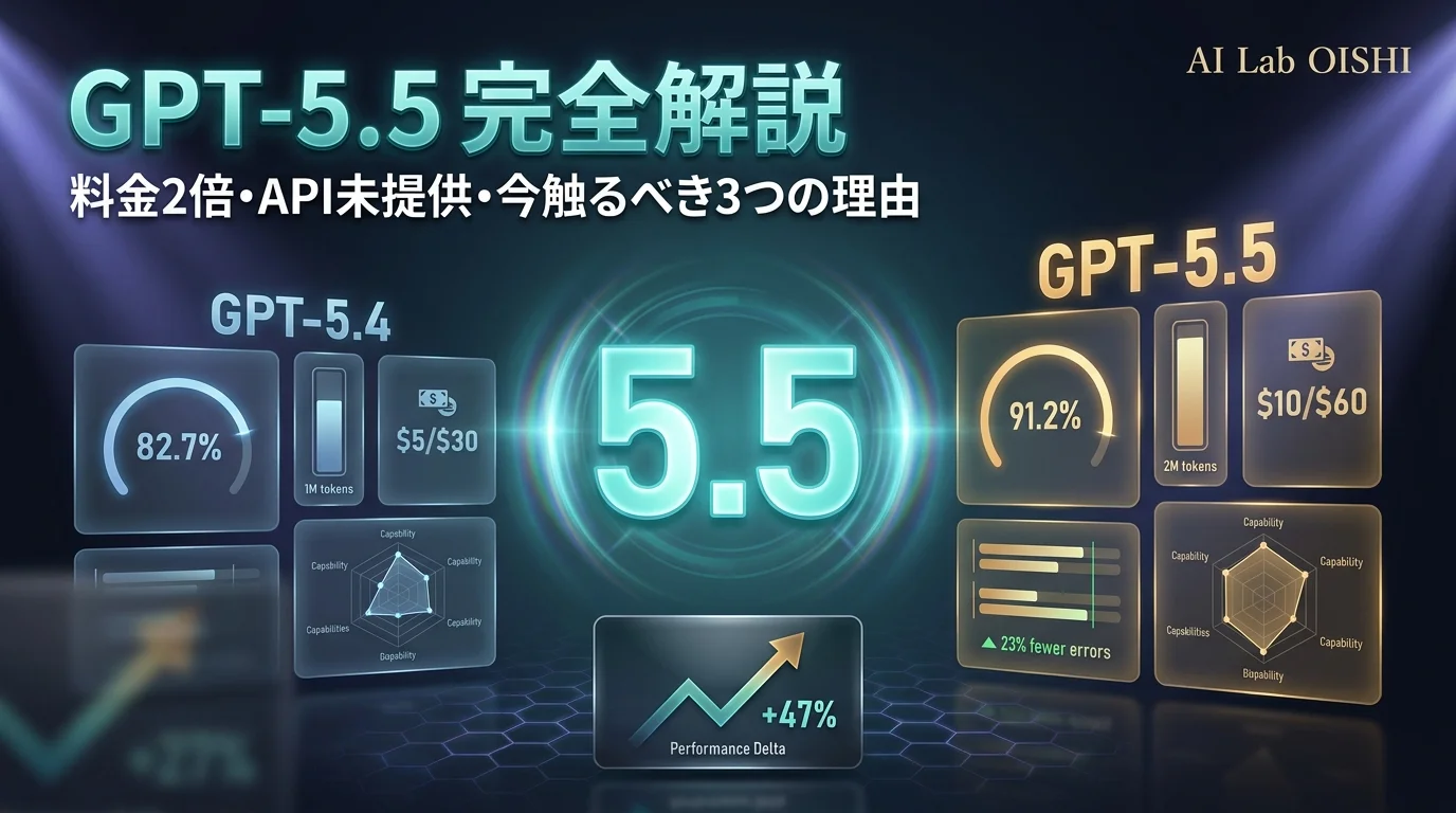 GPT-5.5完全解説【2026年4月】料金2倍・API未提供でも今触るべき3つの