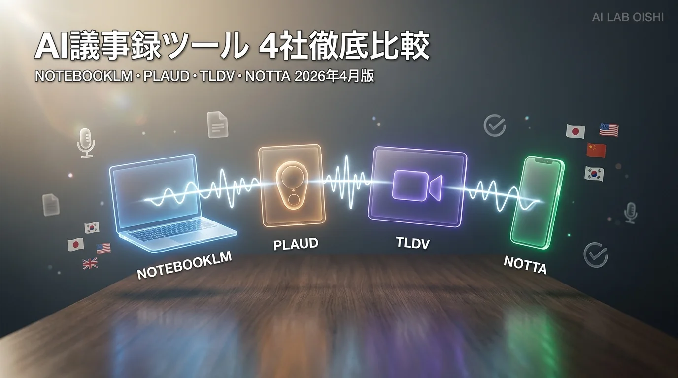 AI議事録ツール徹底比較 2026年4月版｜NotebookLM/Plaud/tldv/Notta