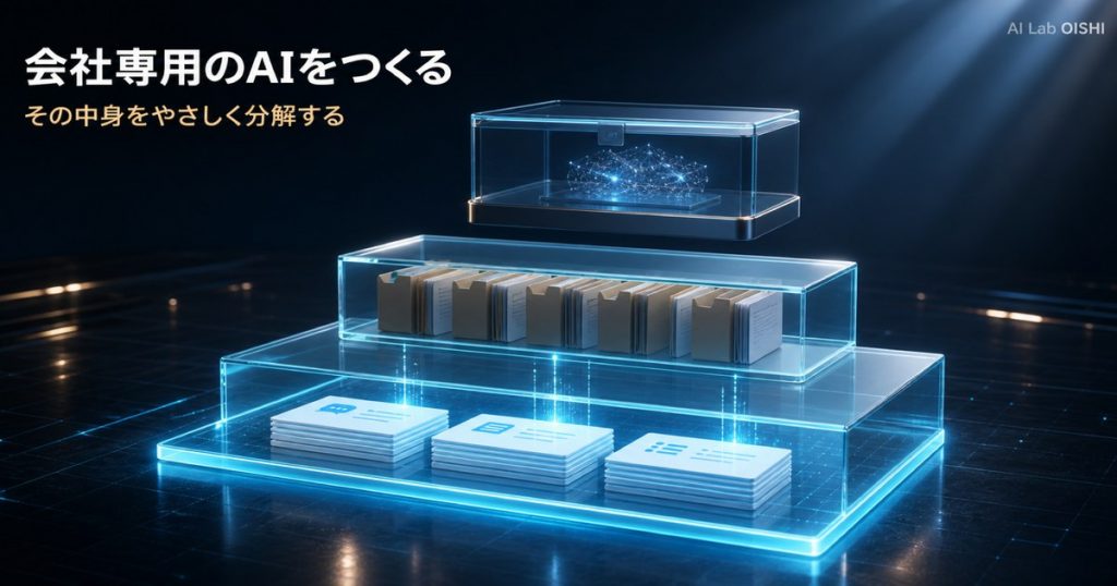自分の会社専用のAIを作るとはどういうことか｜「AI社員」の実態を分解する